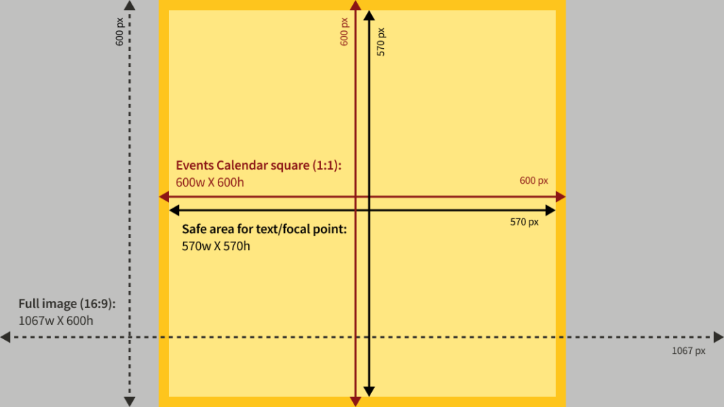 Template example detailing the ideal dimensions for uploaded images. Full image is 1067x600px. Active area is 600x600 for square crop in Localist.